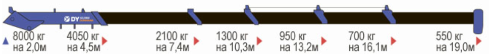 dongyang-specs-1-1